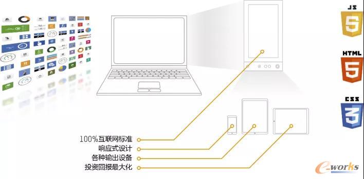 易用性-丰富的IT控件