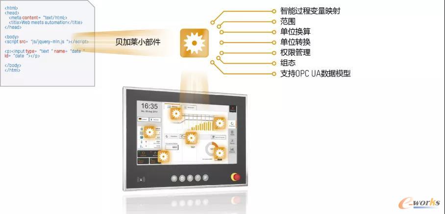 功能性设计