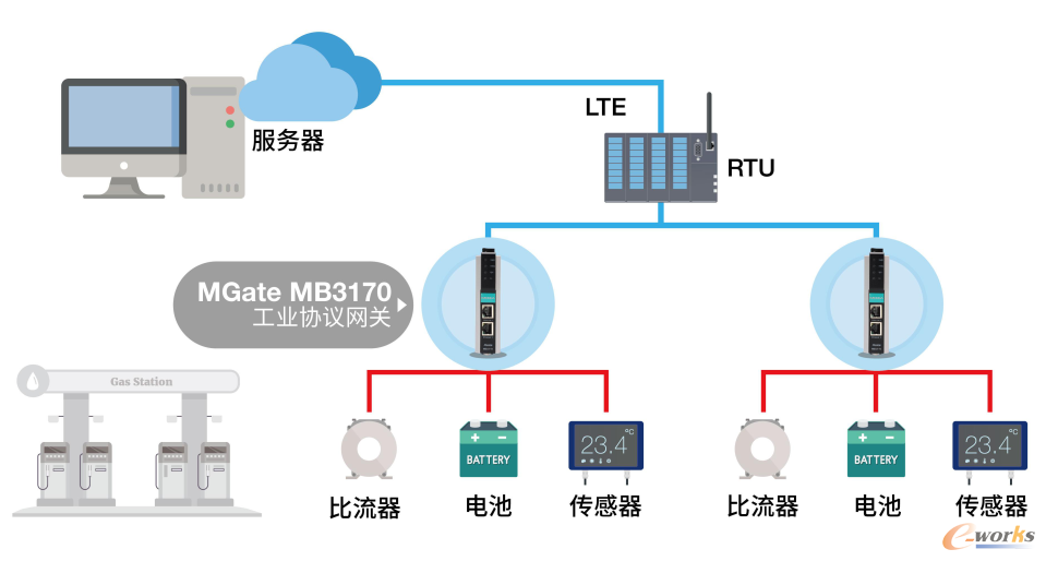 增强边缘层远程连接安全