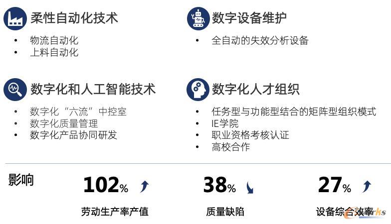 富士康郑州灯塔工厂成效