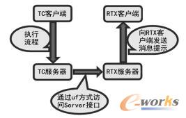 提交任务交付物图