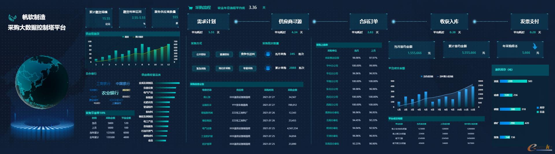 供应链采购分析