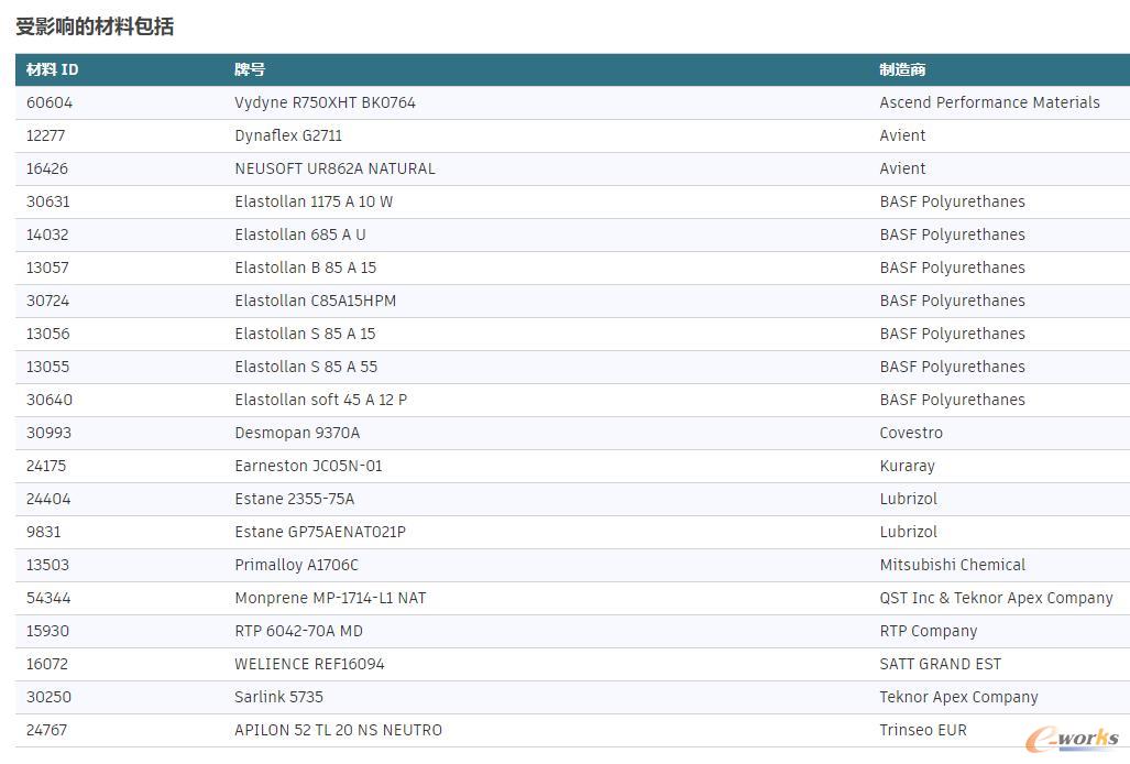 MoldFlow2021更新受影响的材料