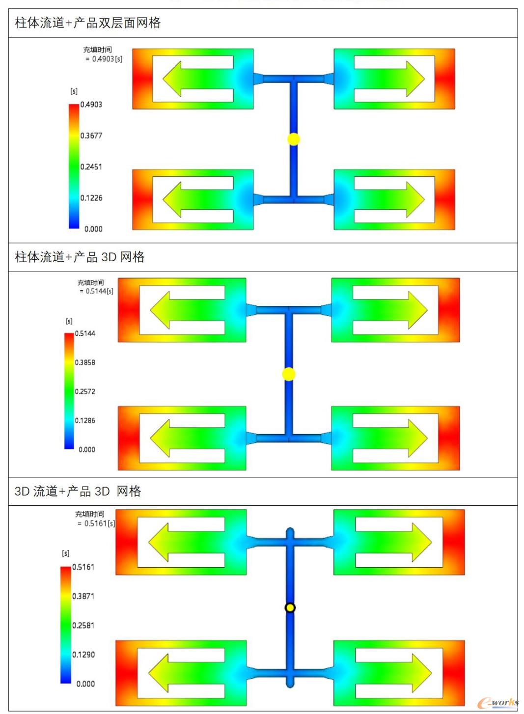 EX01柱体流道与3D实体流道对比