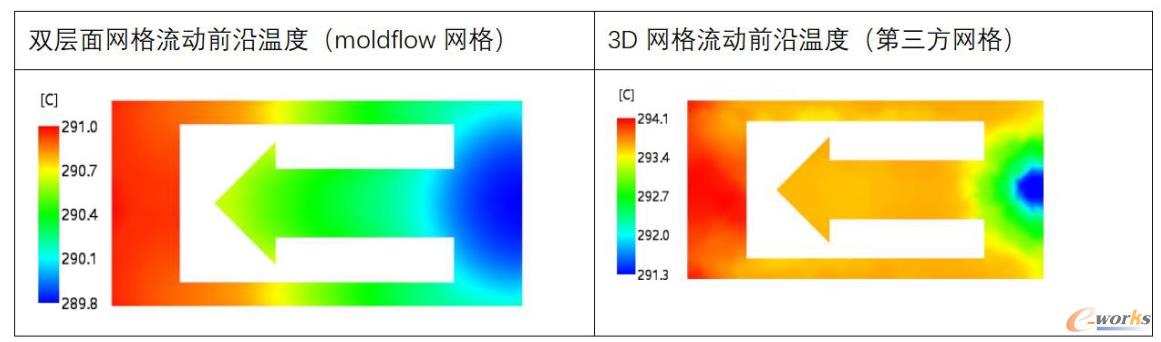 使用第三方网格划分软件3D网格优化以后的对比结果