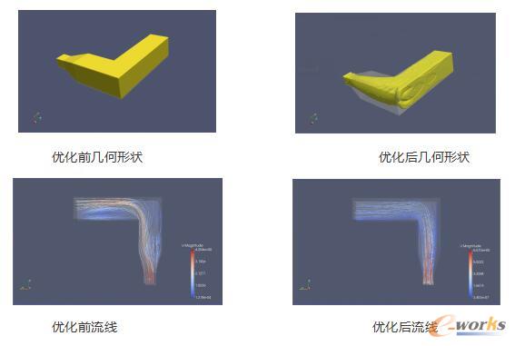AITopo流体管道拓扑优化实际案例