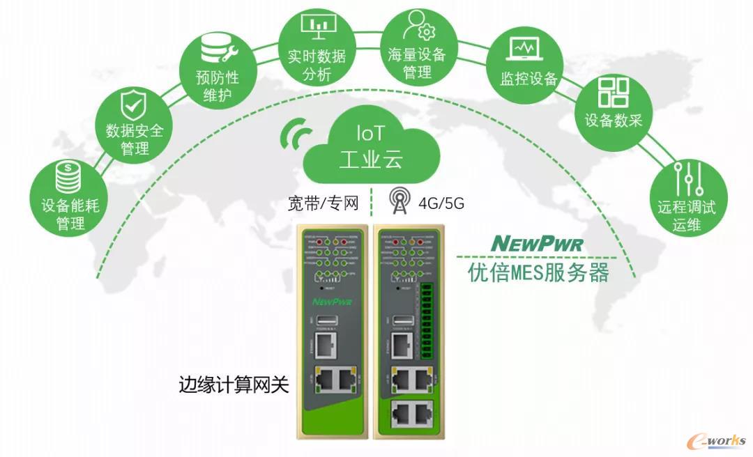 边缘计算