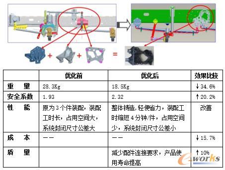 某车桥悬置-转向架的轻量化设计