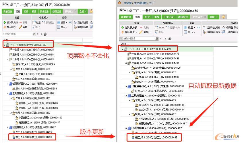 工艺资源结构树