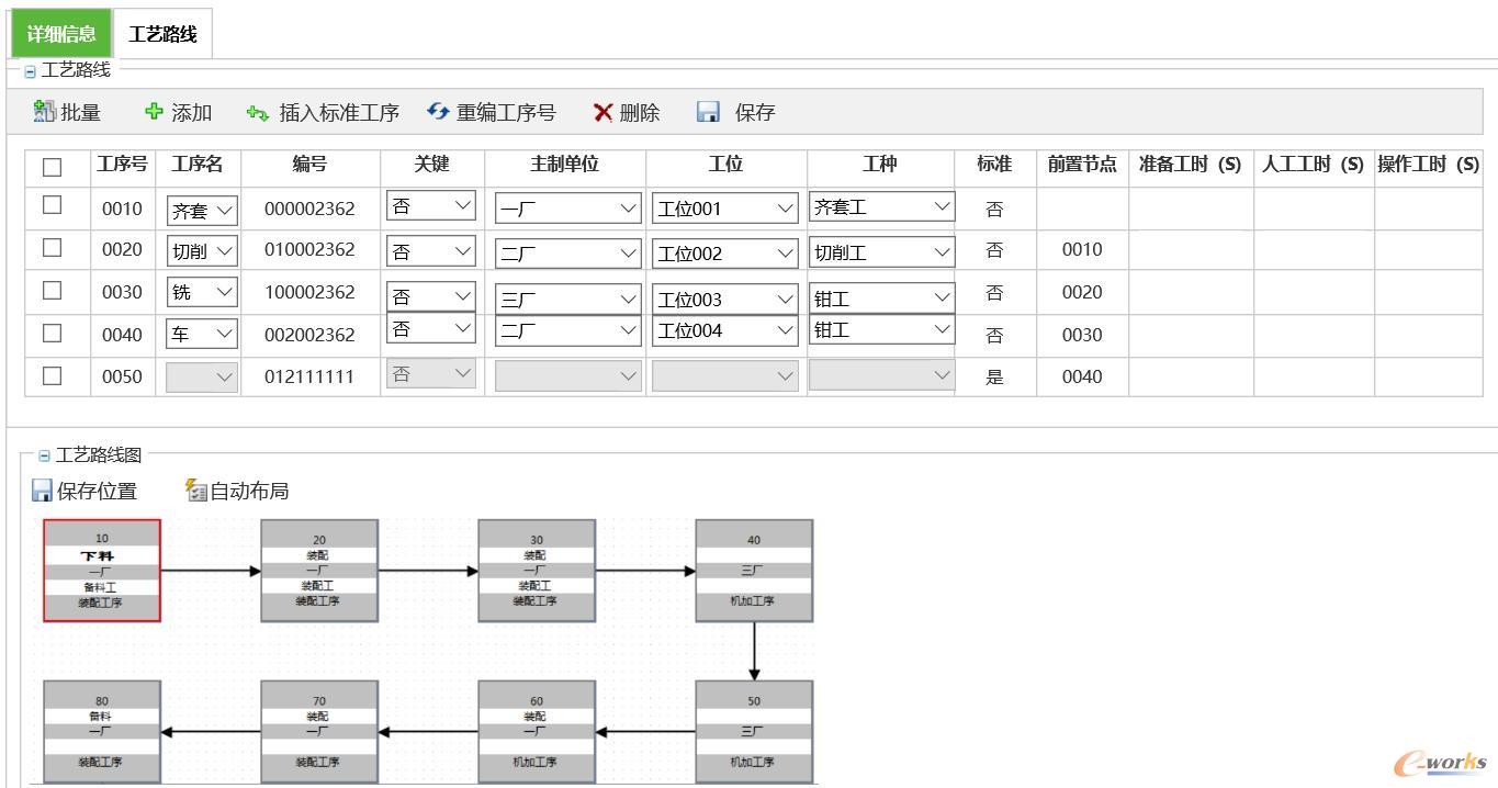 工艺路线编制示意