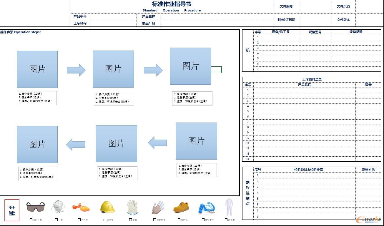 标准SOP输出
