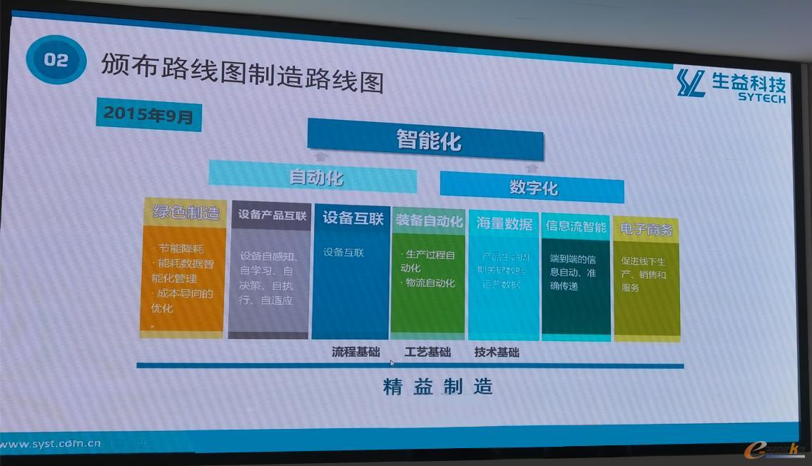生益科技智能制造路线图