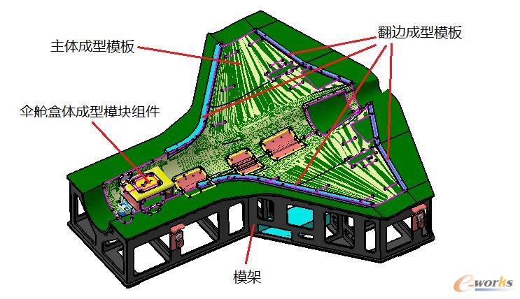 成型模具总体效果图