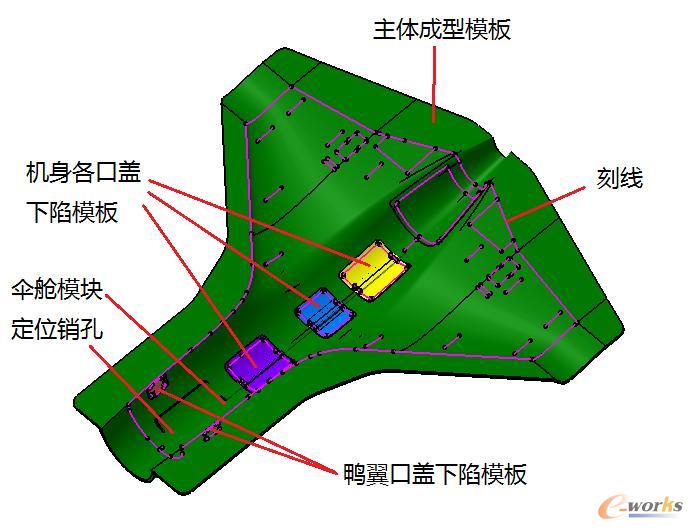主体成型模板结构示意图