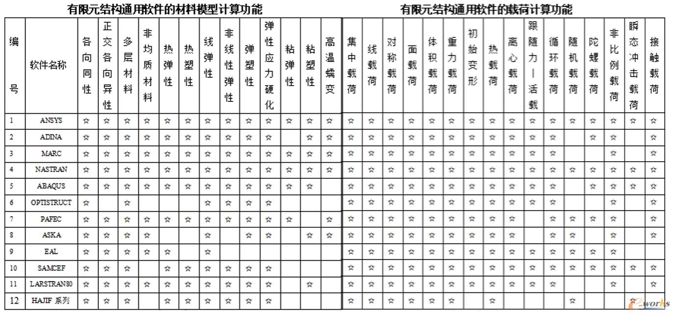 全球重要仿真软件功能和底层技术研究(部分成果)