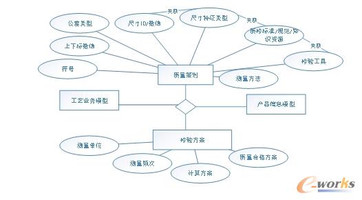 质量策划与检验规划数据分析示例