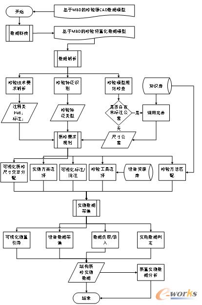 数字化质检全业务流程