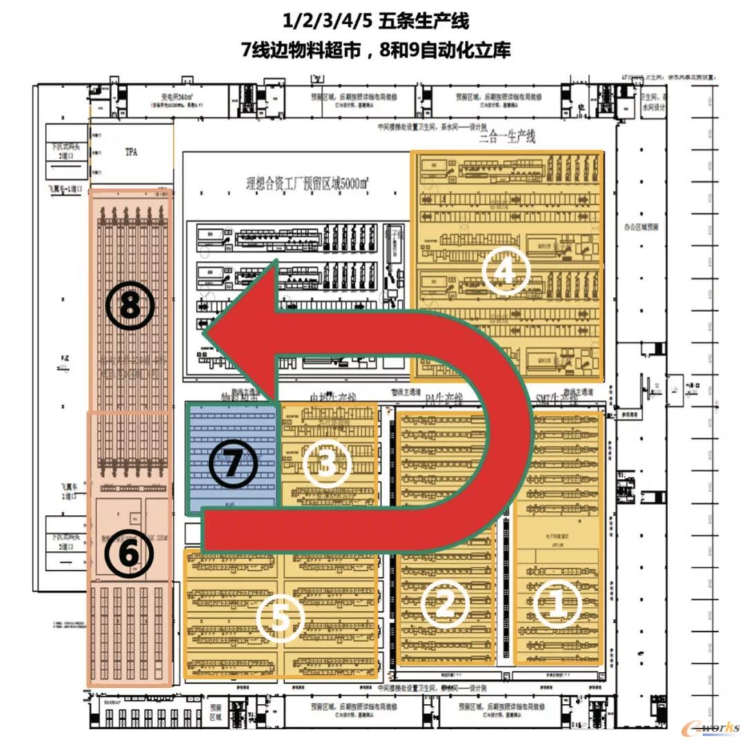图2 生产车间内线边物流与生产制造融为一体