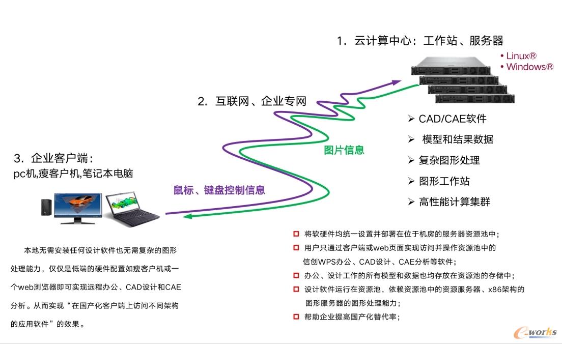 新设计模式