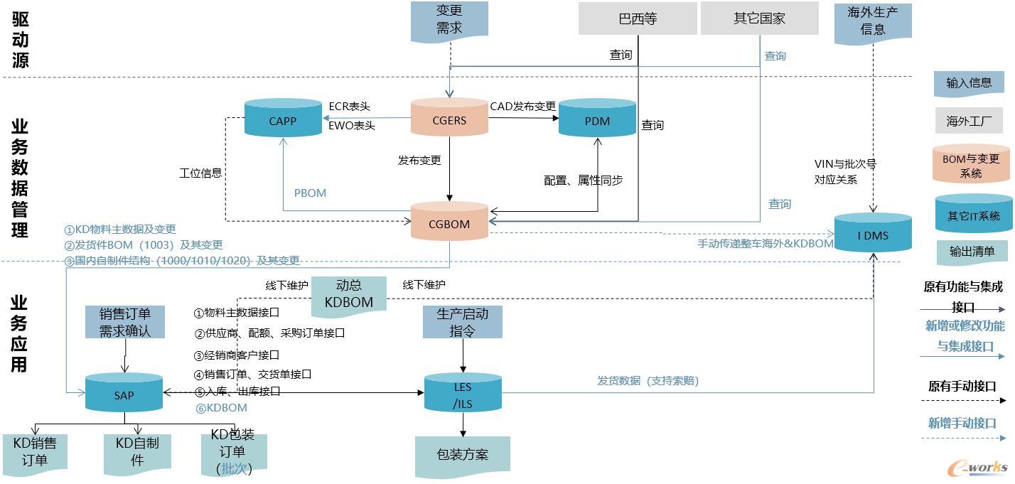 系统集成框架图