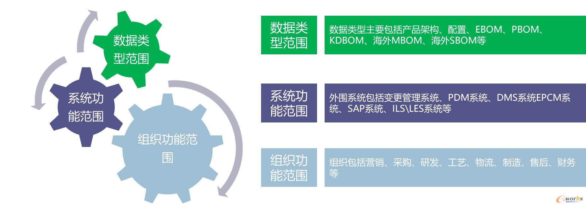 数据迁移与切换策略范围