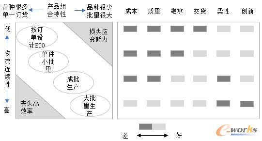 业务类型与竞争力分析