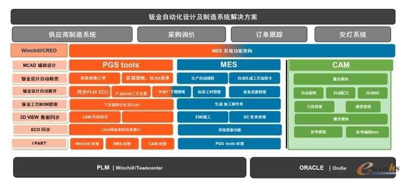 MES智能制造平台功能架构