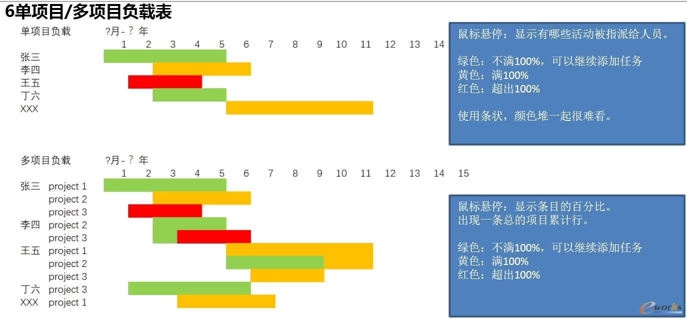 资源负载表原型