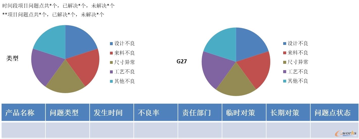项目问题报表原型