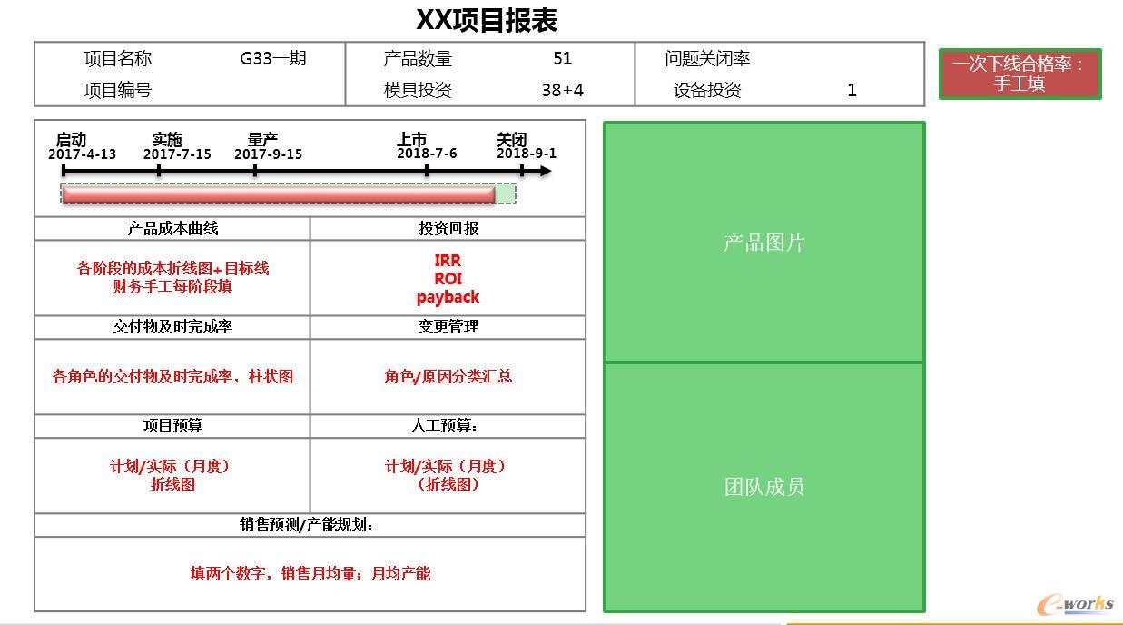 单项目报表原型