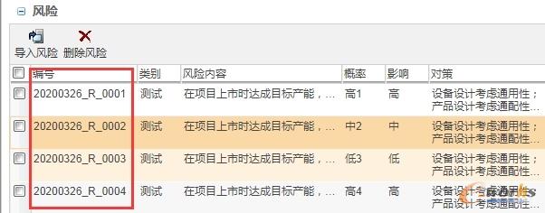 项目风险列表