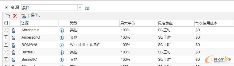 项目资源池