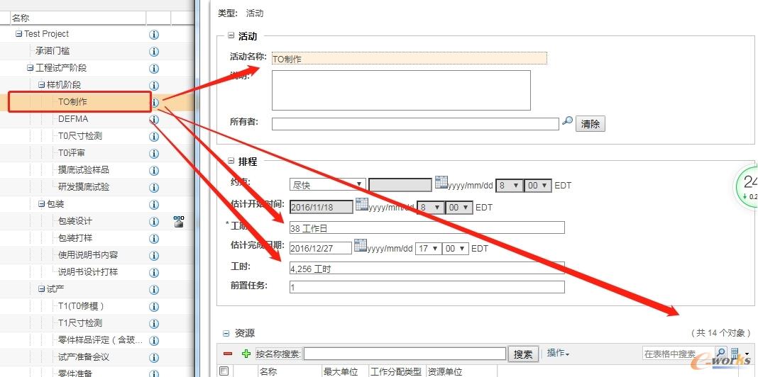 项目活动