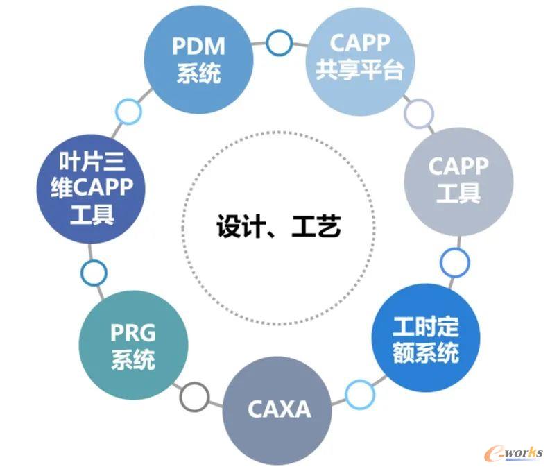 技术体系下的应用系统