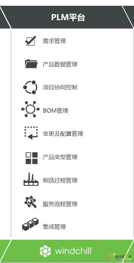 产品全生命周期管理能力