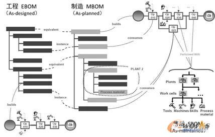 借助ERP,实现“端到端业务集成”