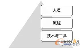 企业运营模式的三要素