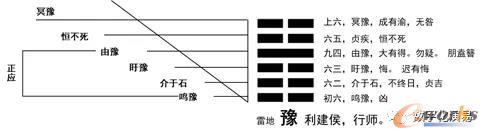 《易经》的“豫”卦