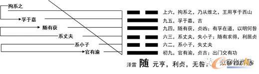 《易经》的“随”卦