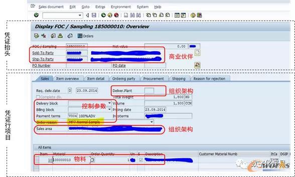 ERP凭证结构及内容示例