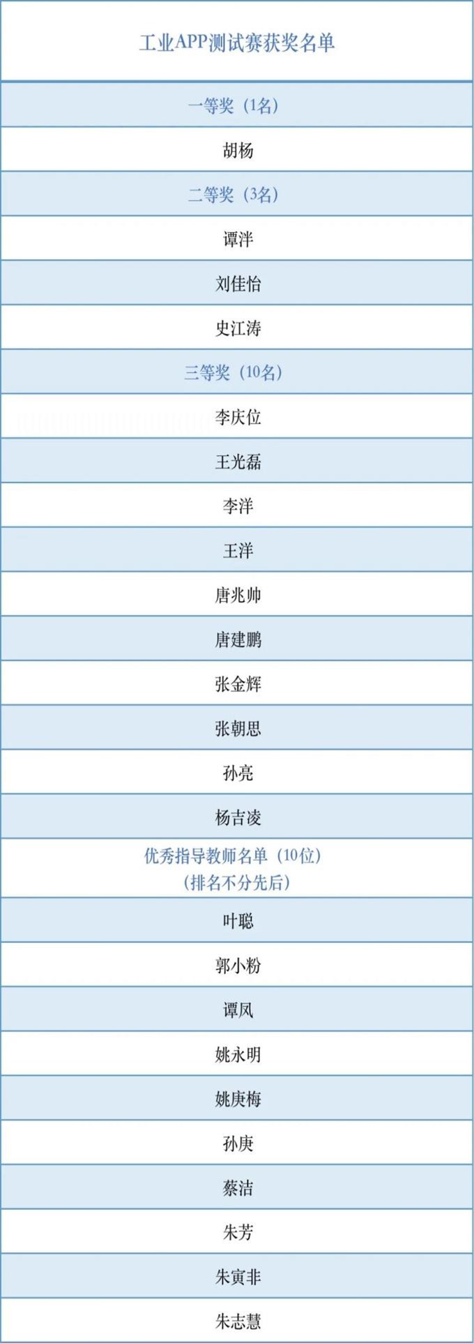 工业APP