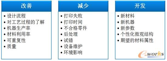 金属增材工艺仿真的价值