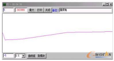 船舶横倾角随时间的变化曲线