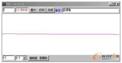 船舶纵倾角随时间的变化曲线