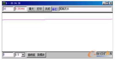 船舶吃水随时间的变化曲线