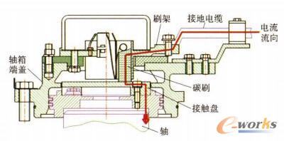 传统城轨车辆接地装置