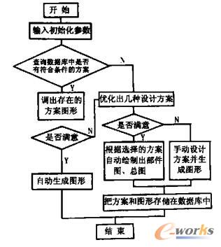 程序整体流程图