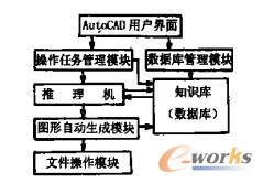 系统总体结构框图