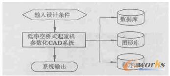 程序流程图