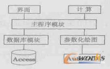 系统结构图